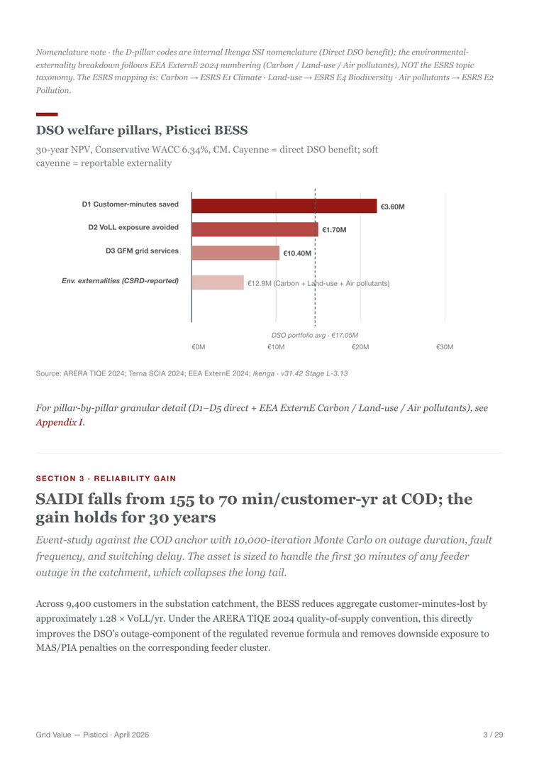 Grid-value report — Pisticci BESS, Config B
